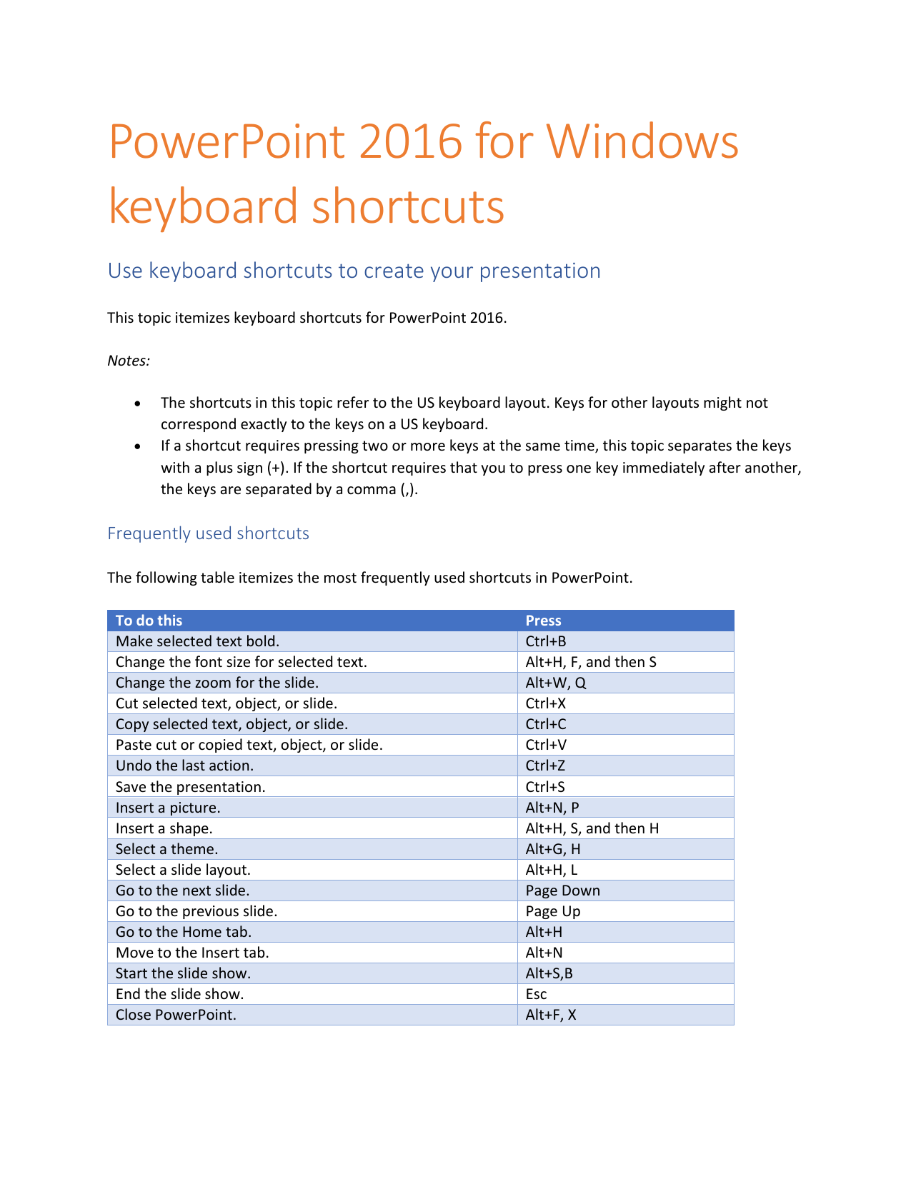 shortcut keys for powerpoint on mac
